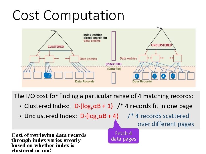 Cost Computation 123 1 3 4 2 The I/O cost for finding a particular