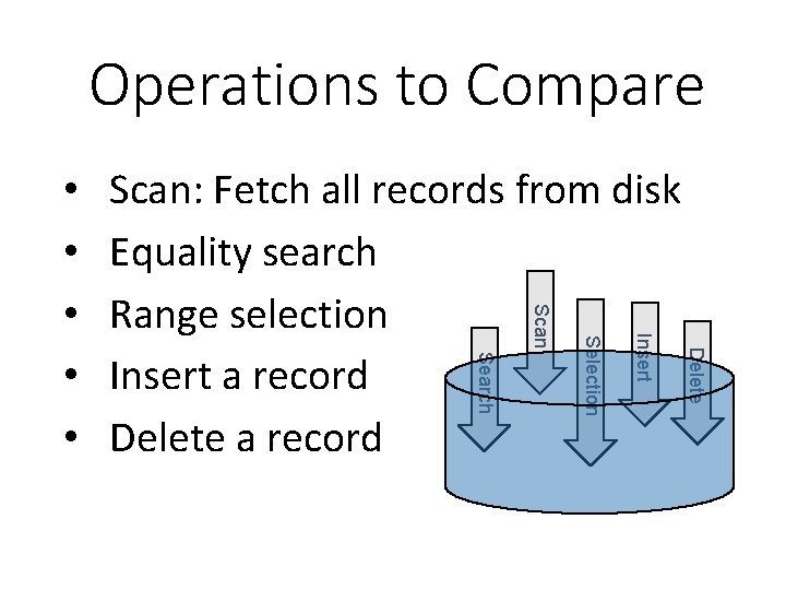 Operations to Compare Delete Insert Selection Scan: Fetch all records from disk Equality search