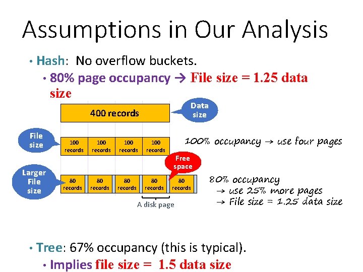 Assumptions in Our Analysis • Hash: No overflow buckets. • 80% page occupancy →