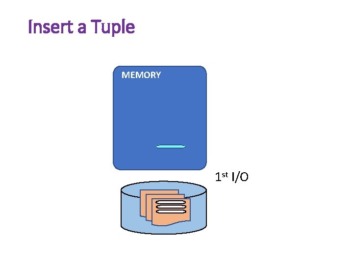 Insert a Tuple MEMORY 1 st I/O 