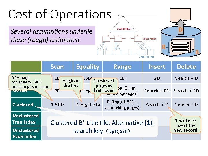 Cost of Operations D Several assumptions underlie these (rough) estimates! Scan 67% page Heap