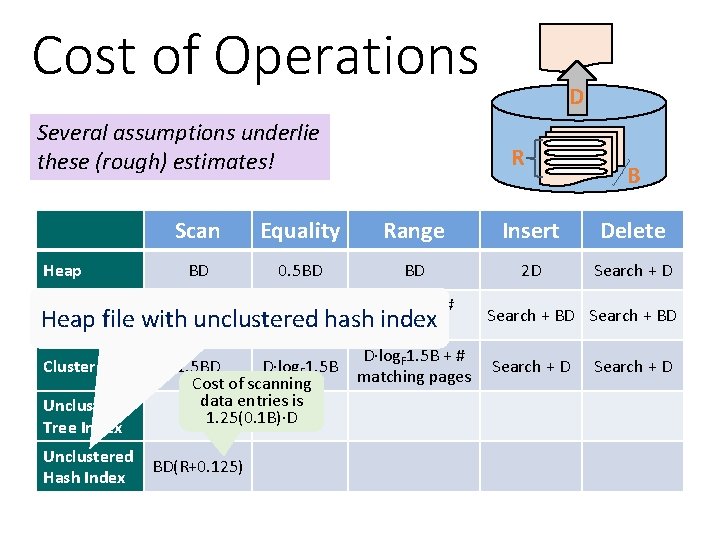 Cost of Operations Several assumptions underlie these (rough) estimates! Heap Sorted Heap file Clustered