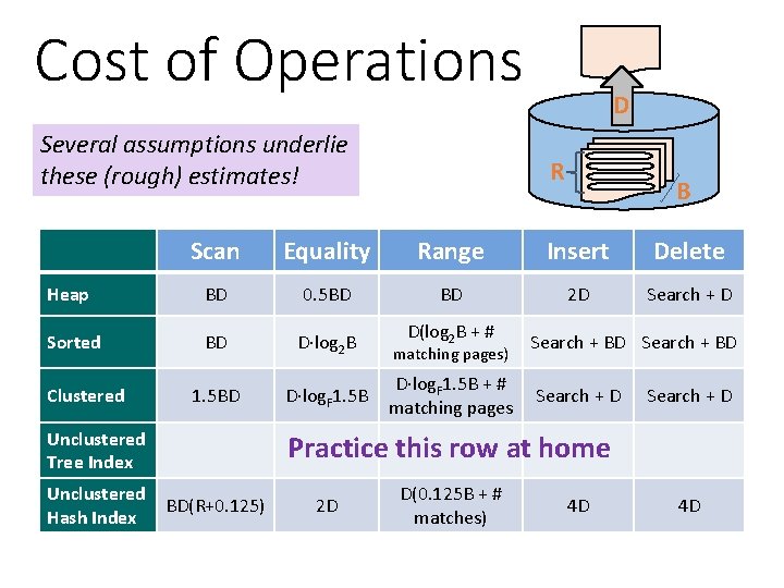 Cost of Operations Several assumptions underlie these (rough) estimates! D R B Scan Equality