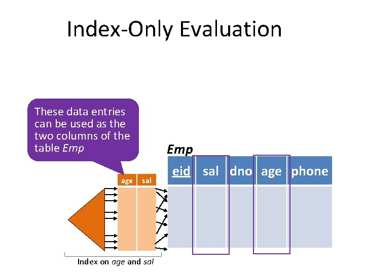 Index-Only Evaluation These data entries can be used as the two columns of the