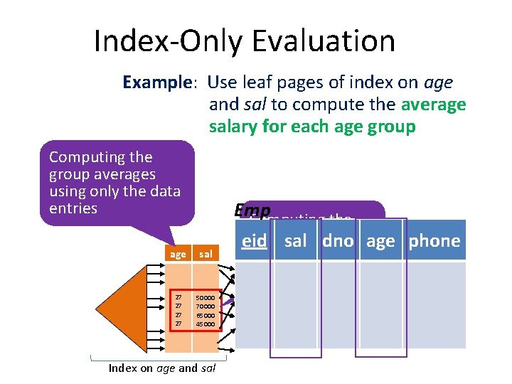 Index-Only Evaluation Example: Use leaf pages of index on age and sal to compute