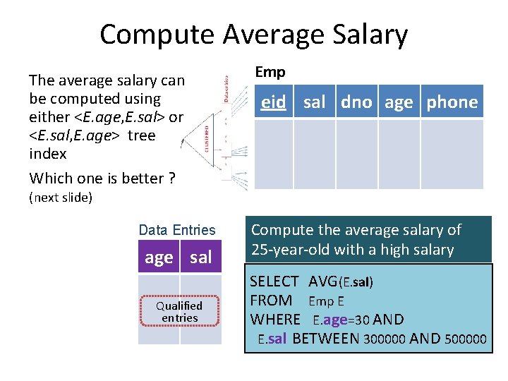 Compute Average Salary The average salary can be computed using either <E. age, E.