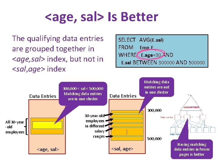 <age, sal> Is Better The qualifying data entries are grouped together in <age, sal>