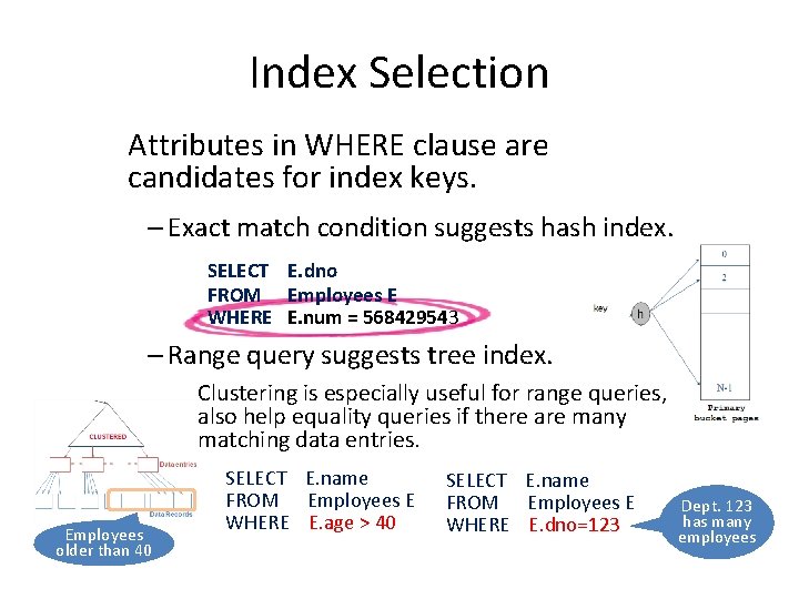 Index Selection Attributes in WHERE clause are candidates for index keys. – Exact match