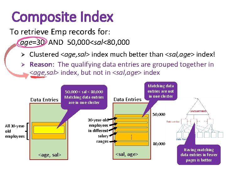 Composite Index To retrieve Emp records for: age=30 AND 50, 000<sal<80, 000 Ø Ø