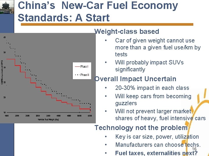 China’s New-Car Fuel Economy Standards: A Start Weight-class based • • Car of given