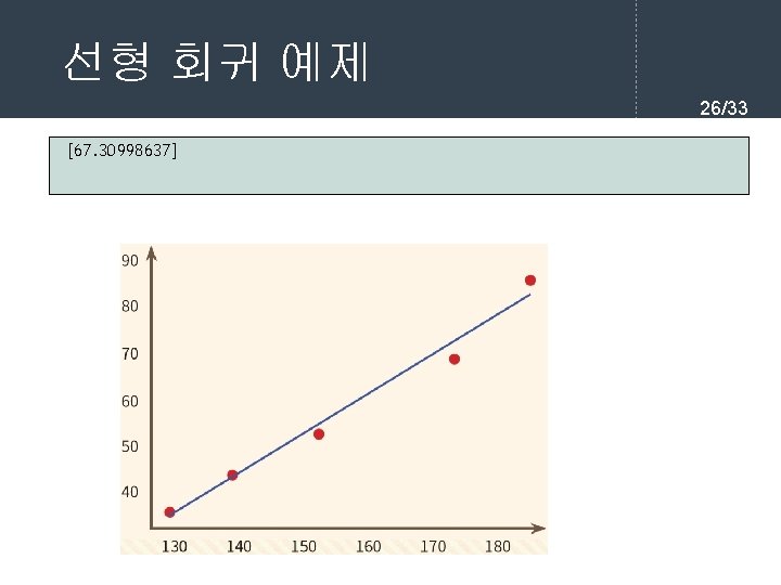 선형 회귀 예제 26/33 [67. 30998637] 