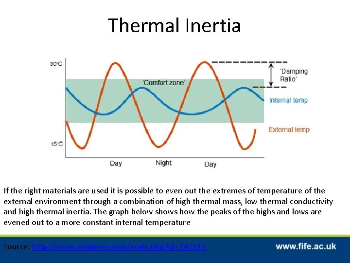 Thermal Inertia If the right materials are used it is possible to even out