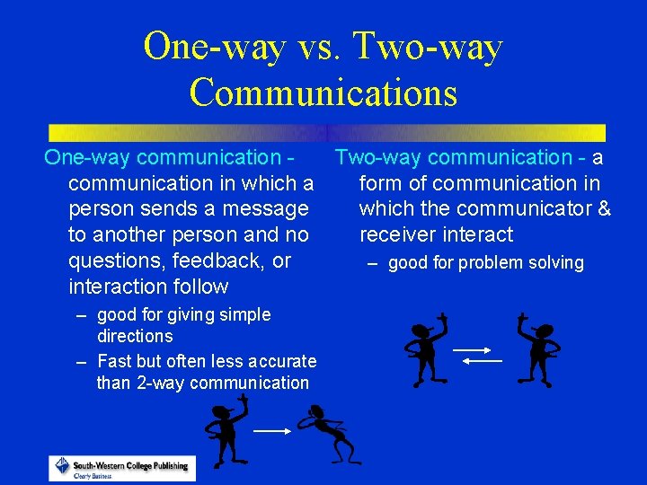 One-way vs. Two-way Communications One-way communication Two-way communication - a communication in which a