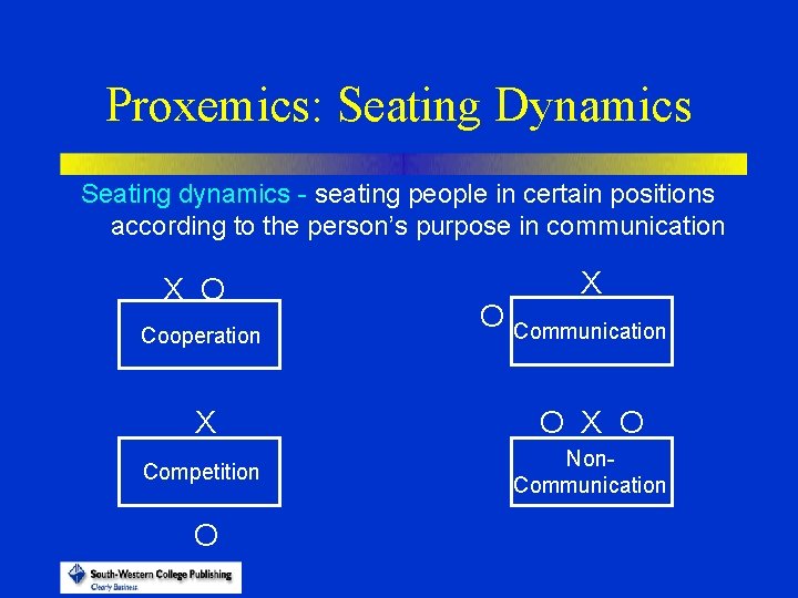 Proxemics: Seating Dynamics Seating dynamics - seating people in certain positions according to the