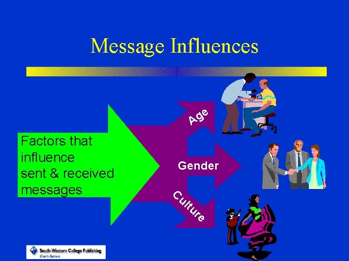 Message Influences e g A Factors that influence sent & received messages Gender Cu