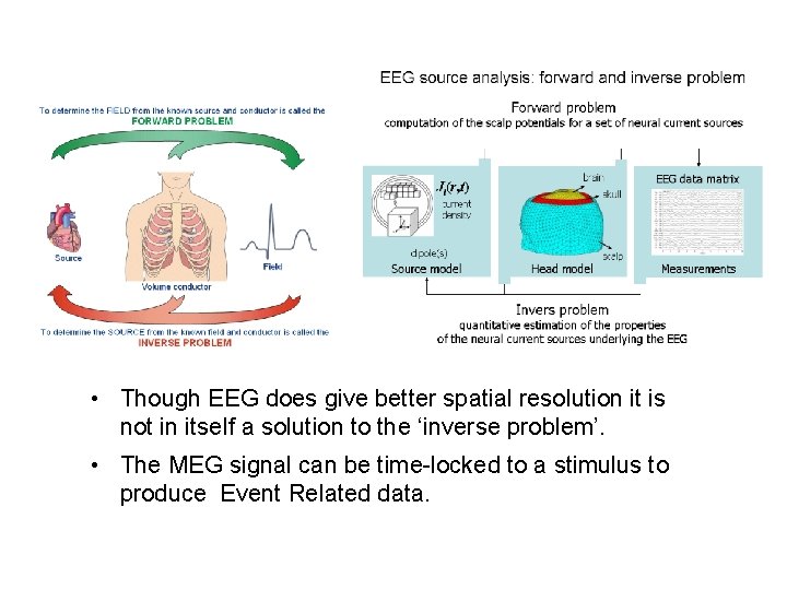  • Though EEG does give better spatial resolution it is not in itself