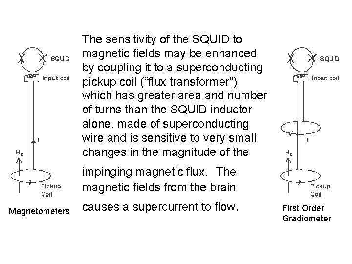 The sensitivity of the SQUID to magnetic fields may be enhanced by coupling it
