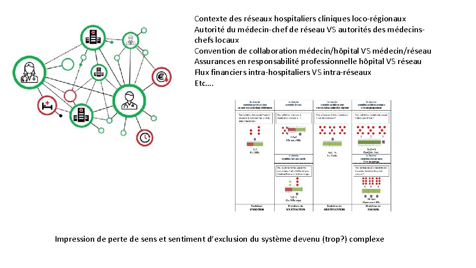 Contexte des réseaux hospitaliers cliniques loco-régionaux Autorité du médecin-chef de réseau VS autorités des