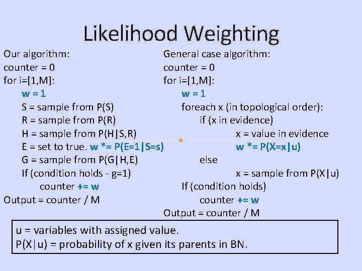 Likelihood Weighting Our algorithm: General case algorithm: counter = 0 for i=[1, M]: w=1