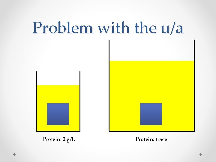 Problem with the u/a Protein: 2 g/L Protein: trace 