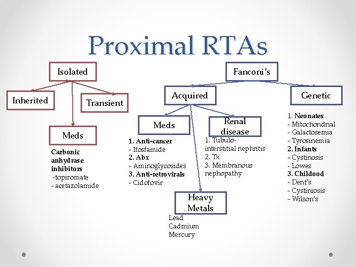 Proximal RTAs Isolated Inherited Transient Meds Carbonic anhydrase inhibitors -topiromate - acetazolamide Fanconi’s Acquired