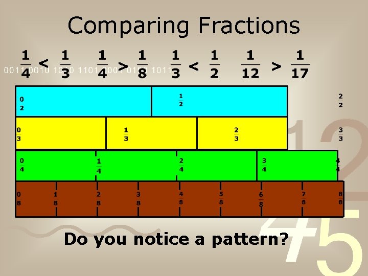 Comparing Fractions < > Do you notice a pattern? 