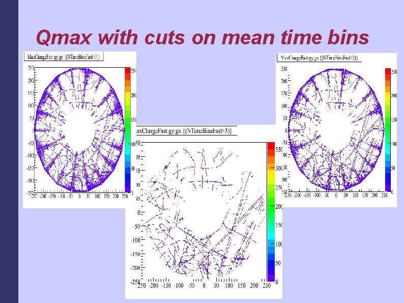 Qmax with cuts on mean time bins 