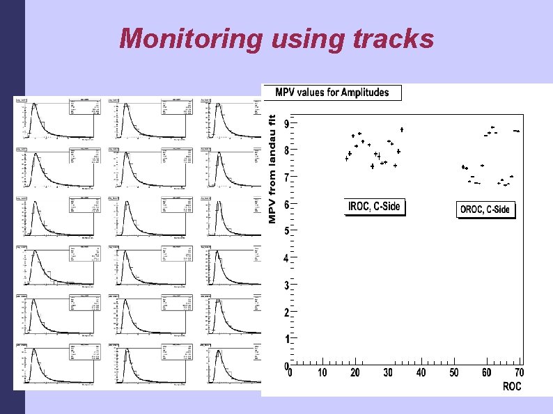 Monitoring using tracks 25 