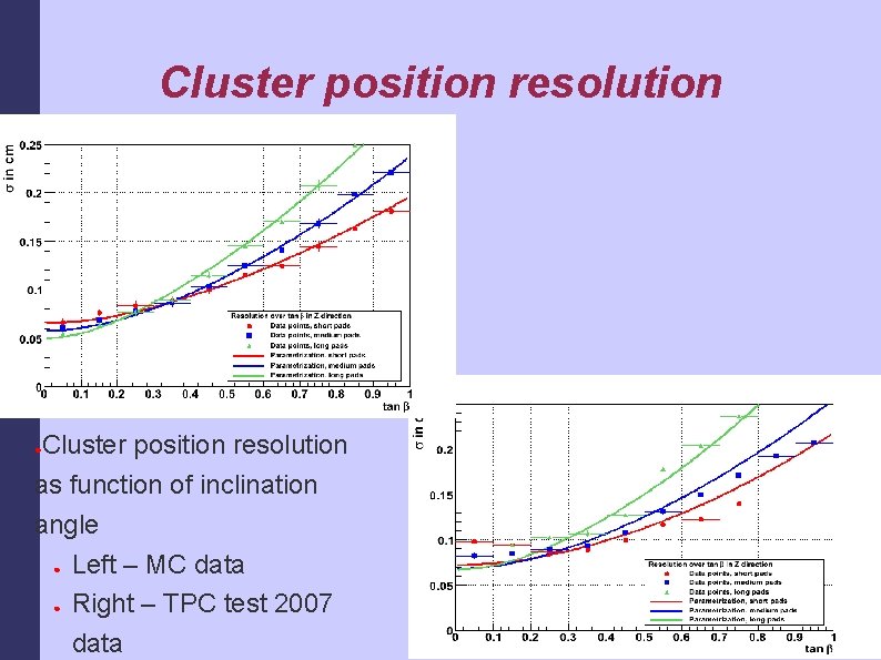 Cluster position resolution as function of inclination angle ● Left – MC data ●
