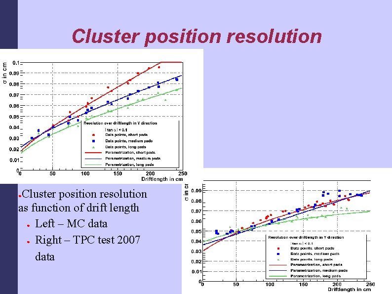 Cluster position resolution as function of drift length ● Left – MC data ●