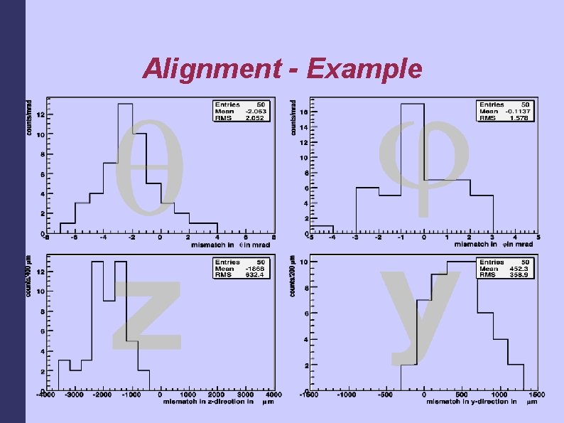 Alignment - Example 