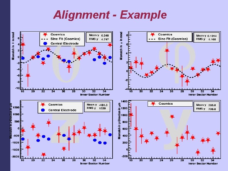 Alignment - Example 