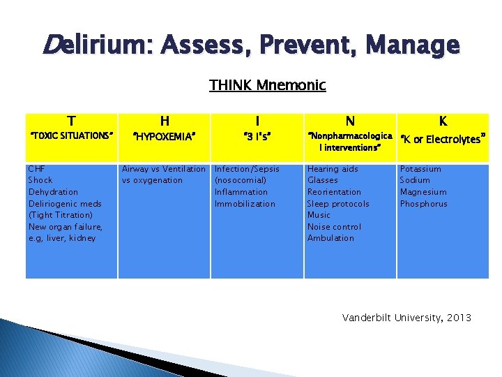 Delirium: Assess, Prevent, Manage THINK Mnemonic T “TOXIC SITUATIONS” CHF Shock Dehydration Deliriogenic meds