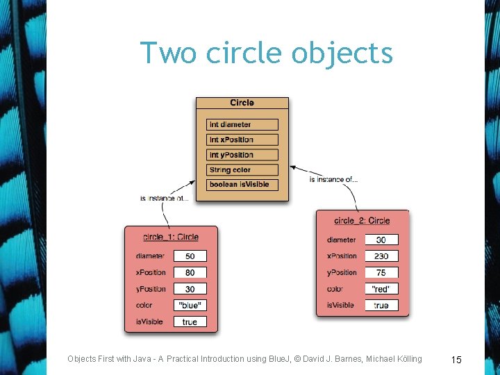 Two circle objects Objects First with Java - A Practical Introduction using Blue. J,