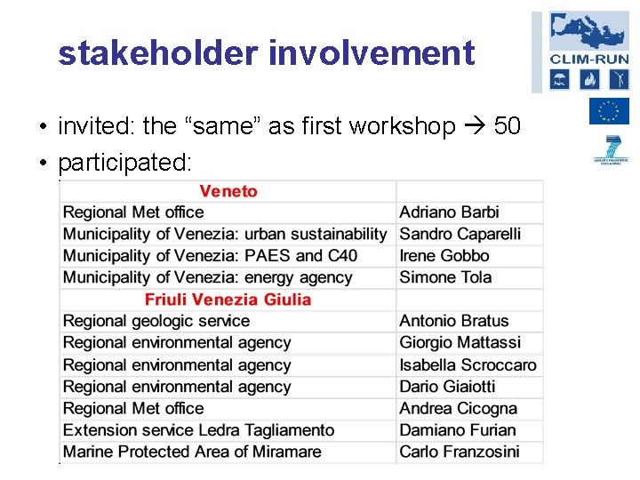 stakeholder involvement • invited: the “same” as first workshop 50 • participated: 