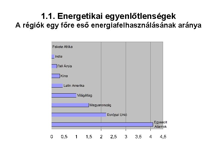 1. 1. Energetikai egyenlőtlenségek A régiók egy főre eső energiafelhasználásának aránya 