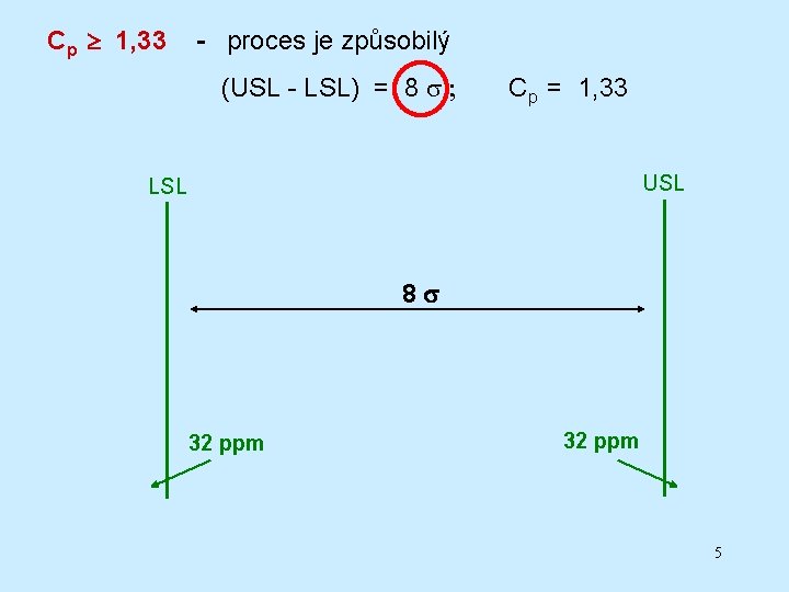 Cp 1, 33 - proces je způsobilý (USL - LSL) = 8 ; Cp