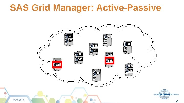 SAS Grid Manager: Active-Passive 12 