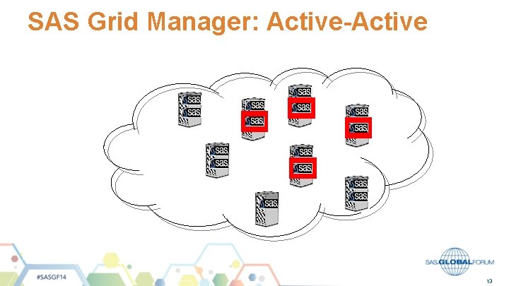 SAS Grid Manager: Active-Active 13 