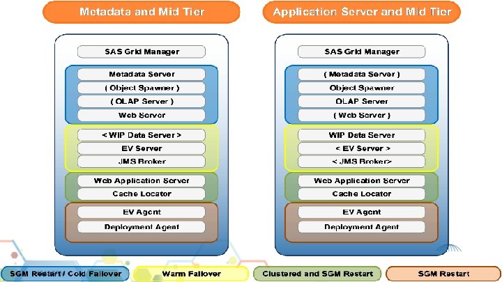 Company Confidential - For Internal Use Only Copyright © 2012, SAS Institute Inc. All