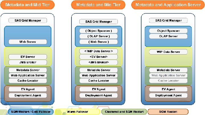 Company Confidential - For Internal Use Only Copyright © 2012, SAS Institute Inc. All
