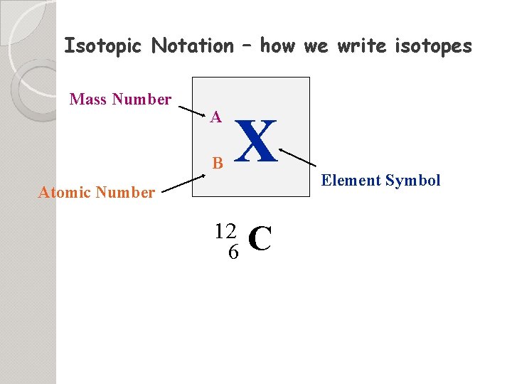 Isotopic Notation – how we write isotopes Mass Number A B X Atomic Number