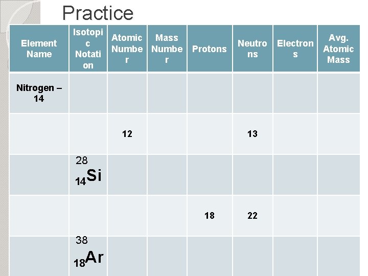 Practice Element Name Isotopi Atomic Mass c Numbe Notati r r on Protons Neutro