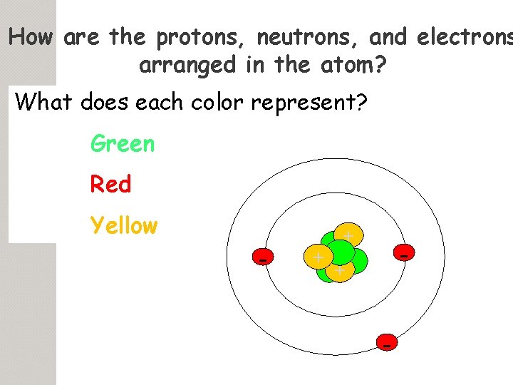 How are the protons, neutrons, and electrons arranged in the atom? What does each