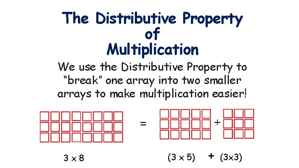 The Distributive Property of Multiplication We use the Distributive Property to “break” one array The Distributive Property of Multiplication We use the Distributive Property to “break” one array