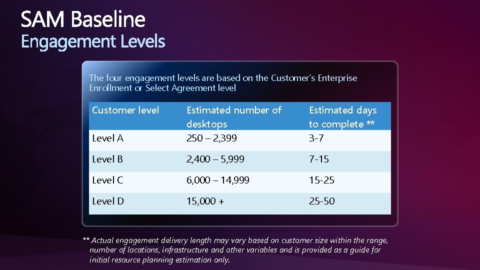 The four engagement levels are based on the Customer’s Enterprise Enrollment or Select Agreement The four engagement levels are based on the Customer’s Enterprise Enrollment or Select Agreement