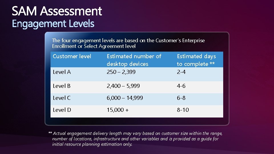 The four engagement levels are based on the Customer’s Enterprise Enrollment or Select Agreement The four engagement levels are based on the Customer’s Enterprise Enrollment or Select Agreement