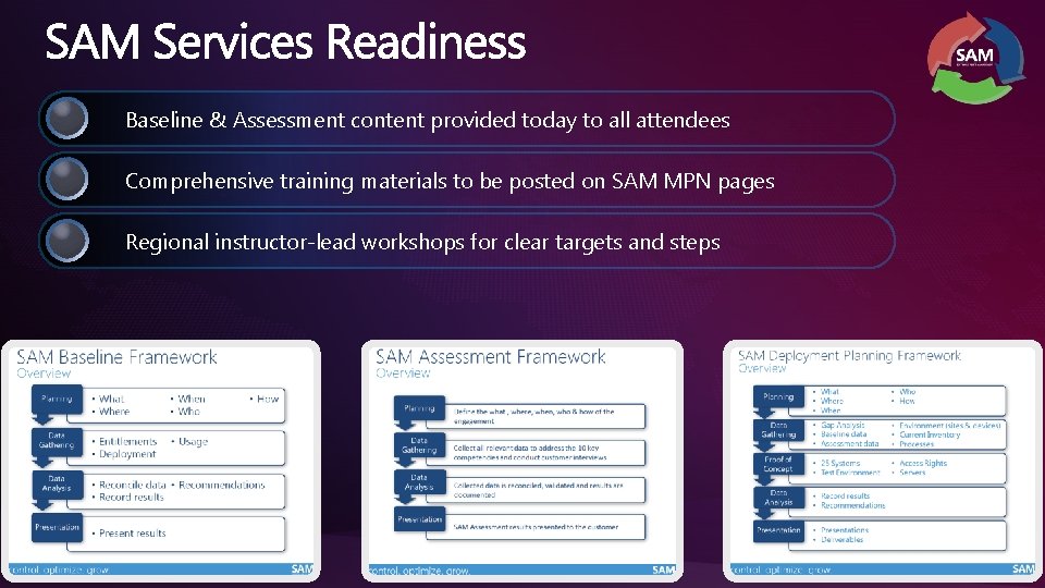 Baseline & Assessment content provided today to all attendees Comprehensive training materials to be Baseline & Assessment content provided today to all attendees Comprehensive training materials to be
