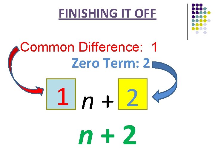 FINISHING IT OFF Common Difference: 1 Zero Term: 2 1 n+ 2 n+2 