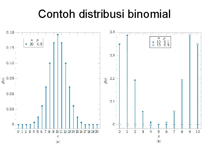 Contoh distribusi binomial 